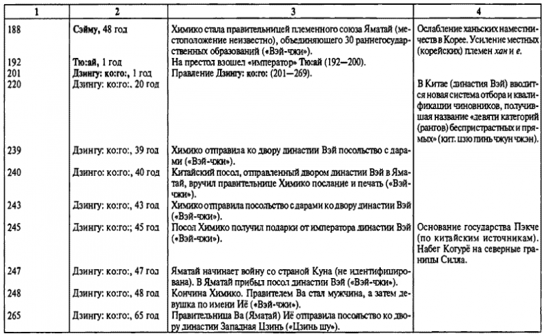 Иллюстрация к книге — История древней Японии [i_073.jpg]