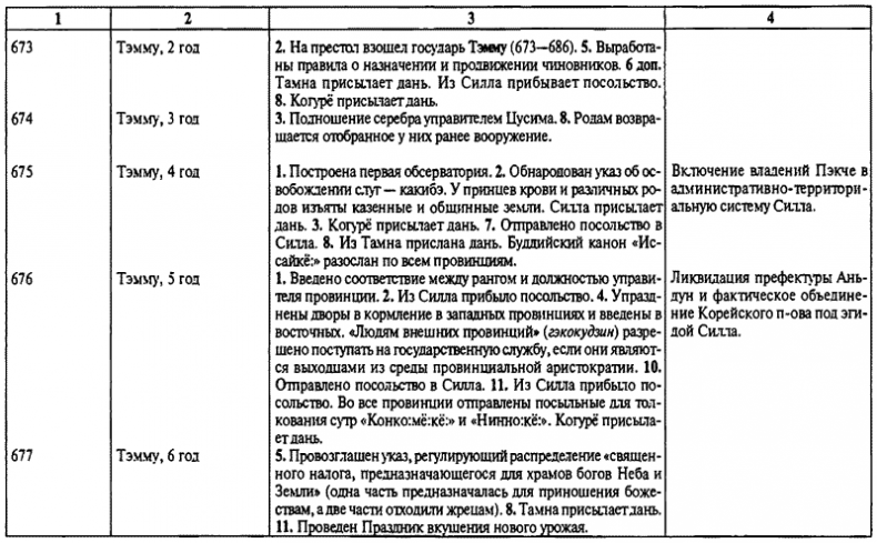 Иллюстрация к книге — История древней Японии [i_088.jpg]