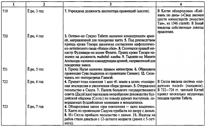 Иллюстрация к книге — История древней Японии [i_096.jpg]