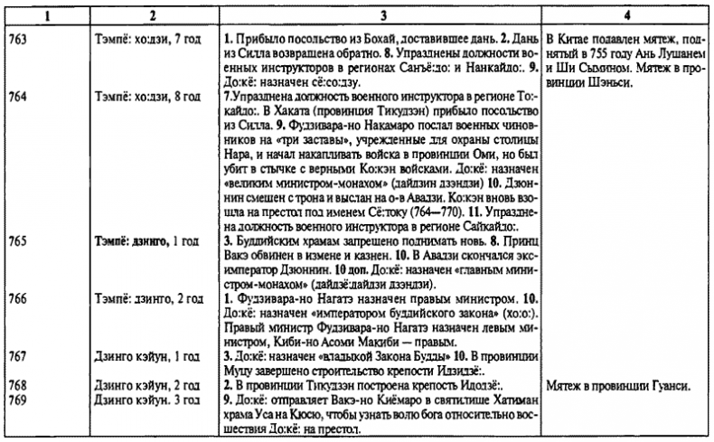 Иллюстрация к книге — История древней Японии [i_105.jpg]