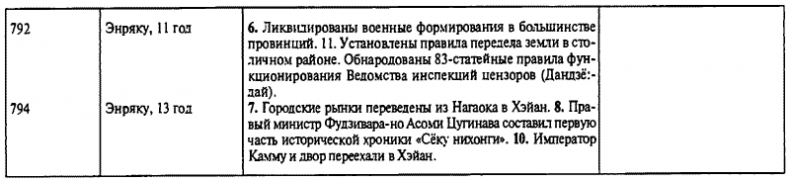 Иллюстрация к книге — История древней Японии [i_110.jpg]