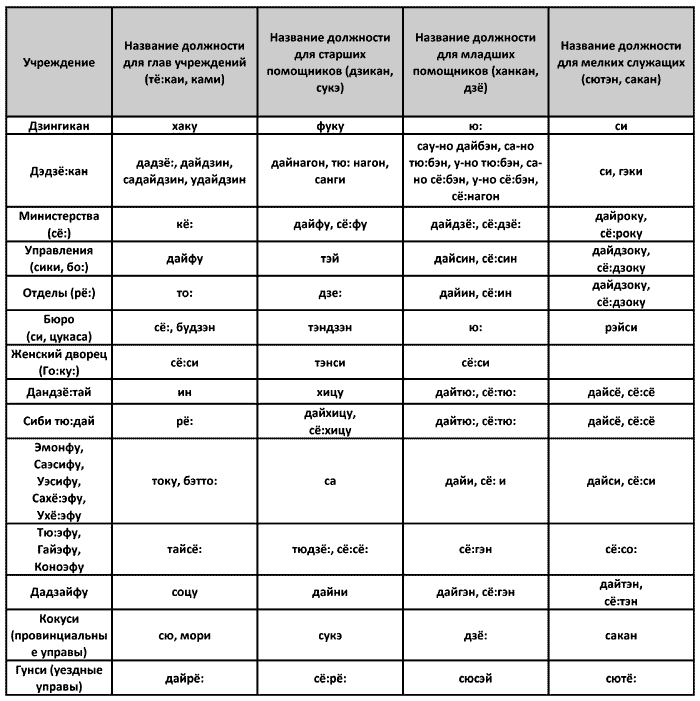 Иллюстрация к книге — История древней Японии [i_123.jpg]