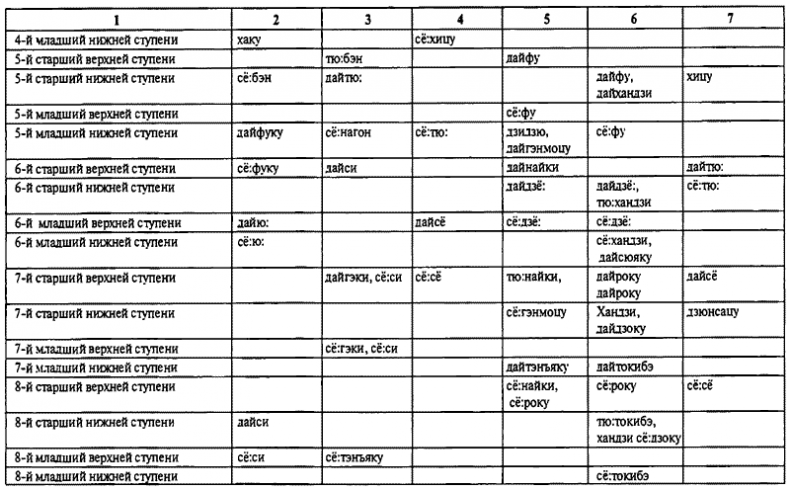 Иллюстрация к книге — История древней Японии [i_125.jpg]