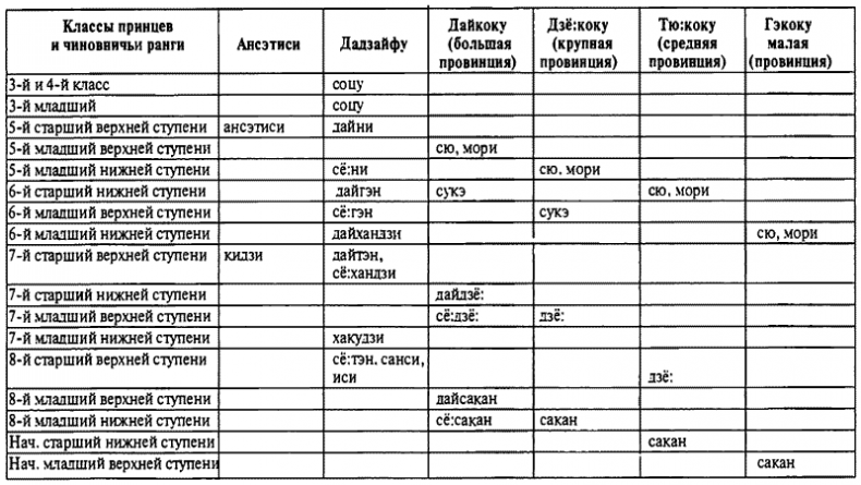 Иллюстрация к книге — История древней Японии [i_128.jpg]