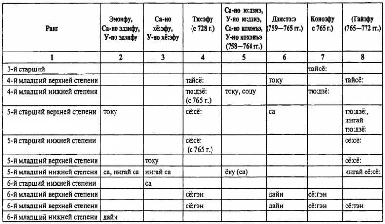 Иллюстрация к книге — История древней Японии [i_129.jpg]
