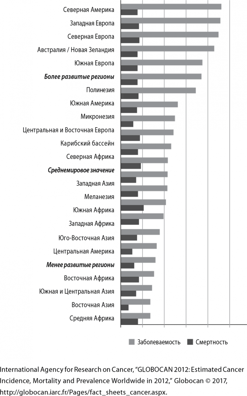 Иллюстрация к книге — Грудь. Руководство пользователя [i_012.jpg]
