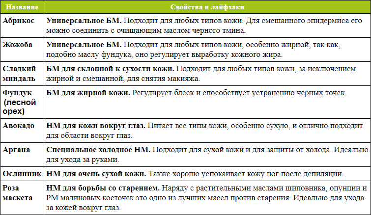 Иллюстрация к книге — Мой блокнот. Сила растений [i_093.jpg]