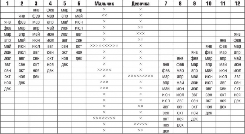 Иллюстрация к книге — Беременность, роды, первые годы жизни ребенка. В помощь будущей маме [i_006.jpg]