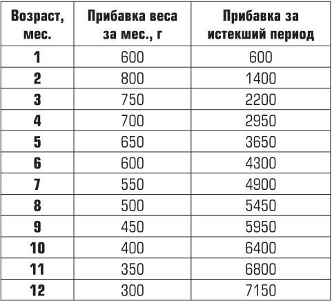 Иллюстрация к книге — Беременность, роды, первые годы жизни ребенка. В помощь будущей маме [i_031.jpg]