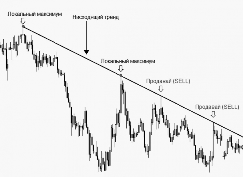 Иллюстрация к книге — Как инвестировать, если в кармане меньше миллиона [i_005.jpg]