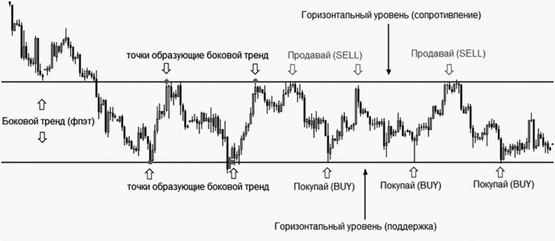 Иллюстрация к книге — Как инвестировать, если в кармане меньше миллиона [i_006.jpg]