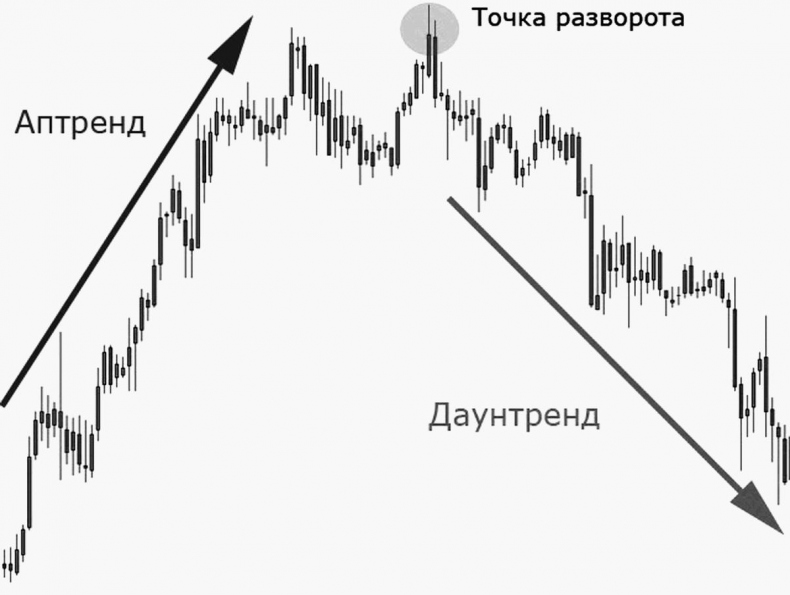 Иллюстрация к книге — Как инвестировать, если в кармане меньше миллиона [i_007.jpg]