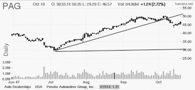 Иллюстрация к книге — Как инвестировать, если в кармане меньше миллиона [i_015.jpg]