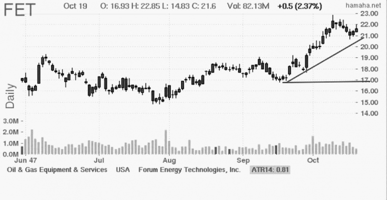 Иллюстрация к книге — Как инвестировать, если в кармане меньше миллиона [i_016.jpg]