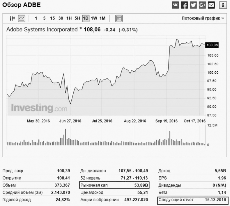 Иллюстрация к книге — Как инвестировать, если в кармане меньше миллиона [i_017.jpg]