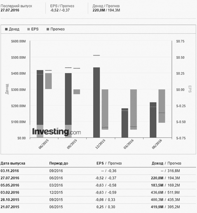 Иллюстрация к книге — Как инвестировать, если в кармане меньше миллиона [i_020.jpg]