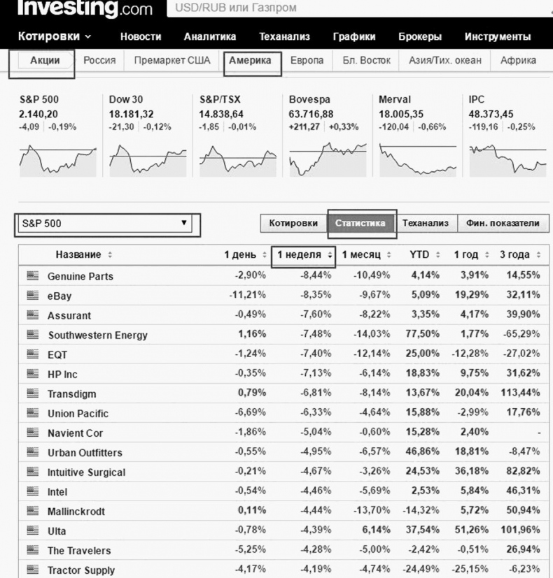 Иллюстрация к книге — Как инвестировать, если в кармане меньше миллиона [i_021.jpg]