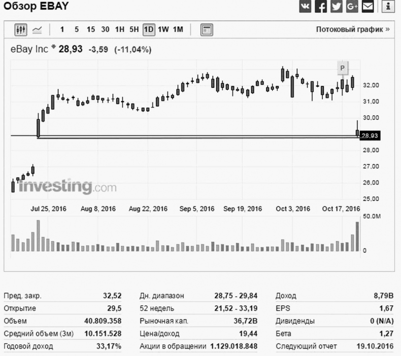 Иллюстрация к книге — Как инвестировать, если в кармане меньше миллиона [i_022.jpg]