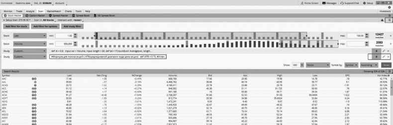 Иллюстрация к книге — Как инвестировать, если в кармане меньше миллиона [i_043.jpg]