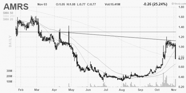 Иллюстрация к книге — Как инвестировать, если в кармане меньше миллиона [i_067.jpg]