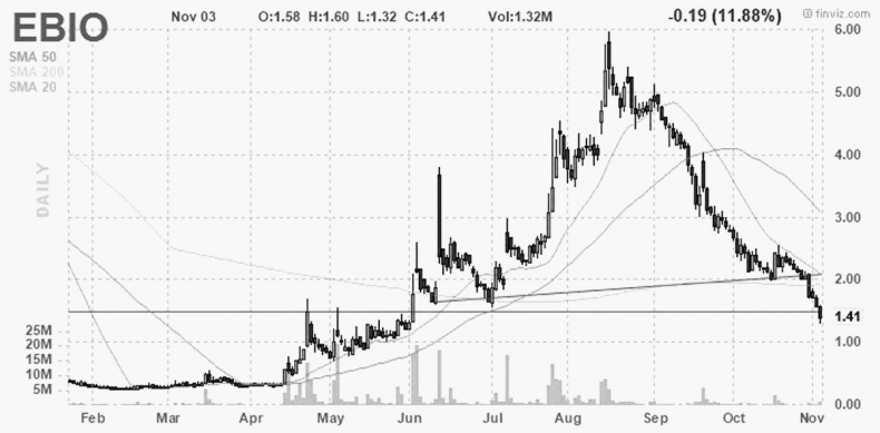 Иллюстрация к книге — Как инвестировать, если в кармане меньше миллиона [i_068.jpg]
