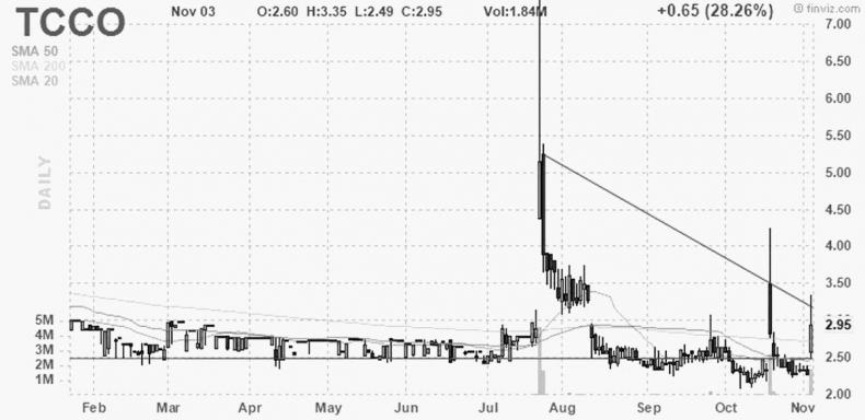 Иллюстрация к книге — Как инвестировать, если в кармане меньше миллиона [i_069.jpg]