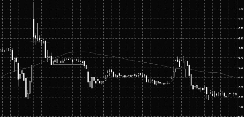 Иллюстрация к книге — Как инвестировать, если в кармане меньше миллиона [i_070.jpg]