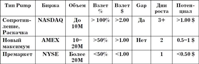 Иллюстрация к книге — Как инвестировать, если в кармане меньше миллиона [i_073.jpg]