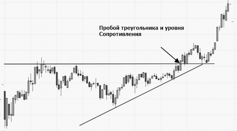 Иллюстрация к книге — Как инвестировать, если в кармане меньше миллиона [i_078.jpg]