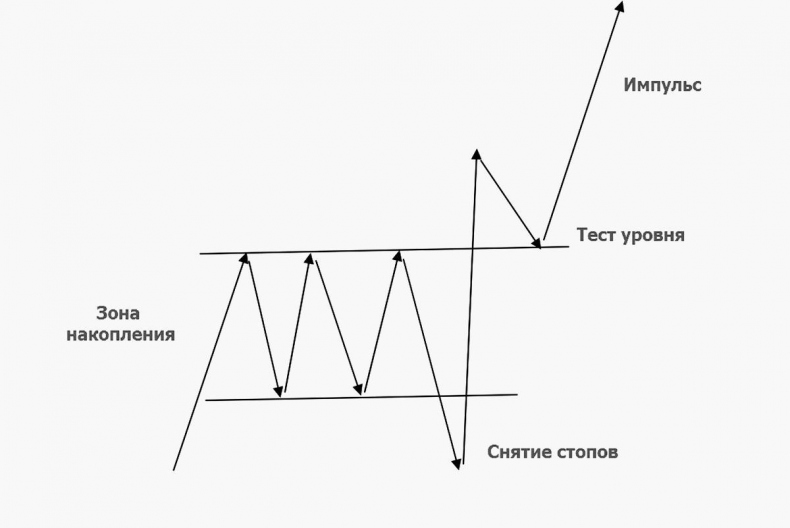 Иллюстрация к книге — Как инвестировать, если в кармане меньше миллиона [i_087.jpg]