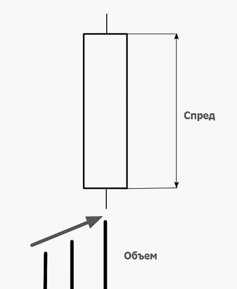 Иллюстрация к книге — Как инвестировать, если в кармане меньше миллиона [i_090.jpg]