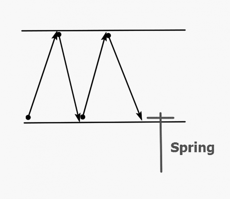 Иллюстрация к книге — Как инвестировать, если в кармане меньше миллиона [i_104.jpg]