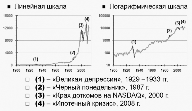 Иллюстрация к книге — Как инвестировать, если в кармане меньше миллиона [i_111.jpg]
