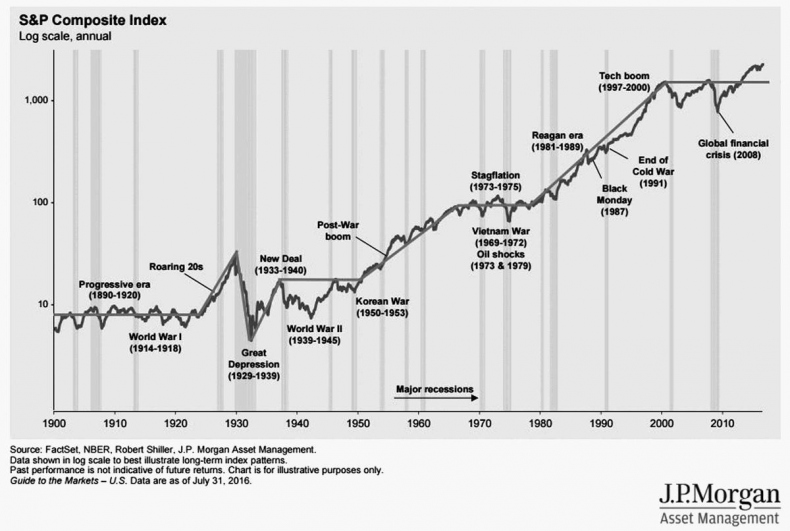 Иллюстрация к книге — Как инвестировать, если в кармане меньше миллиона [i_112.jpg]