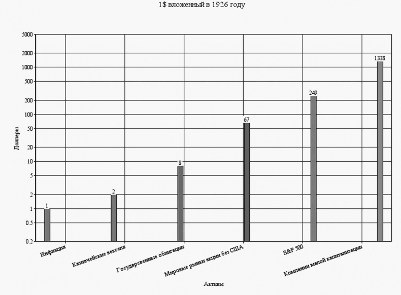 Иллюстрация к книге — Как инвестировать, если в кармане меньше миллиона [i_114.jpg]