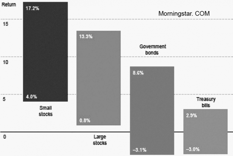 Иллюстрация к книге — Как инвестировать, если в кармане меньше миллиона [i_119.jpg]