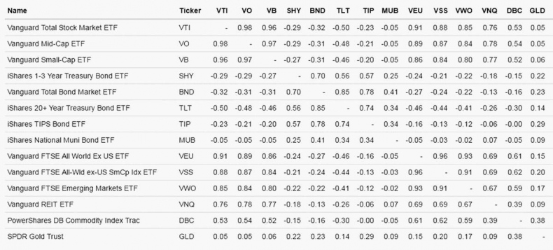 Иллюстрация к книге — Как инвестировать, если в кармане меньше миллиона [i_121.jpg]