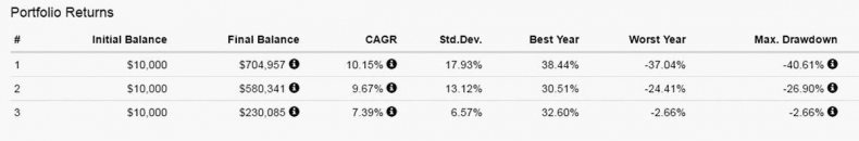 Иллюстрация к книге — Как инвестировать, если в кармане меньше миллиона [i_123.jpg]