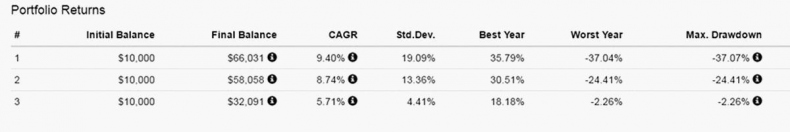 Иллюстрация к книге — Как инвестировать, если в кармане меньше миллиона [i_124.jpg]