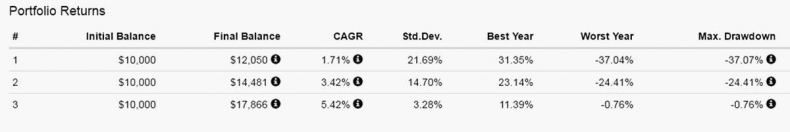 Иллюстрация к книге — Как инвестировать, если в кармане меньше миллиона [i_126.jpg]