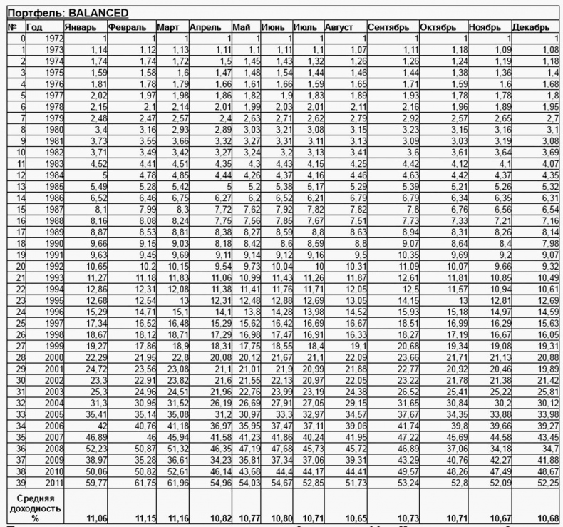 Иллюстрация к книге — Как инвестировать, если в кармане меньше миллиона [i_130.jpg]