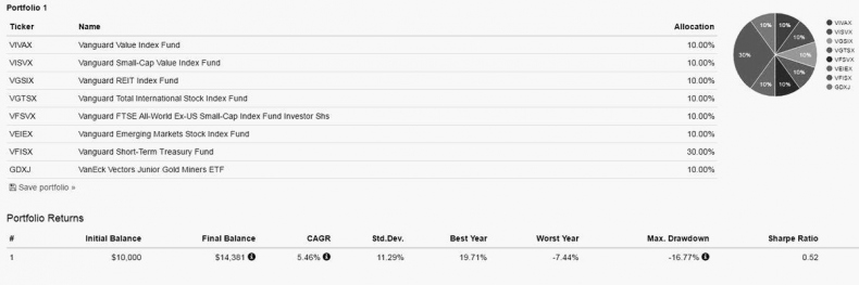 Иллюстрация к книге — Как инвестировать, если в кармане меньше миллиона [i_137.jpg]
