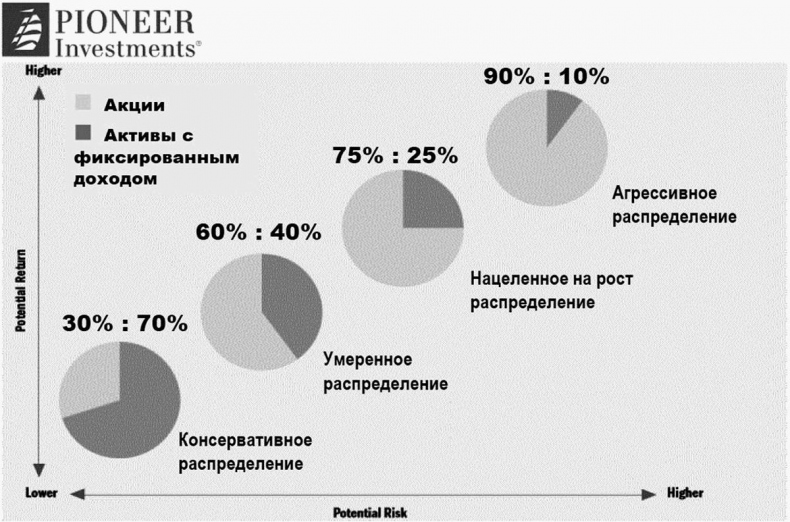 Иллюстрация к книге — Как инвестировать, если в кармане меньше миллиона [i_143.jpg]