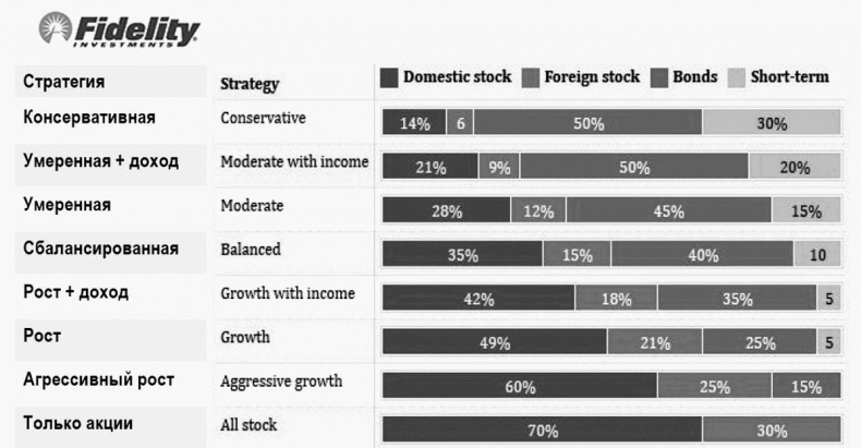 Иллюстрация к книге — Как инвестировать, если в кармане меньше миллиона [i_144.jpg]