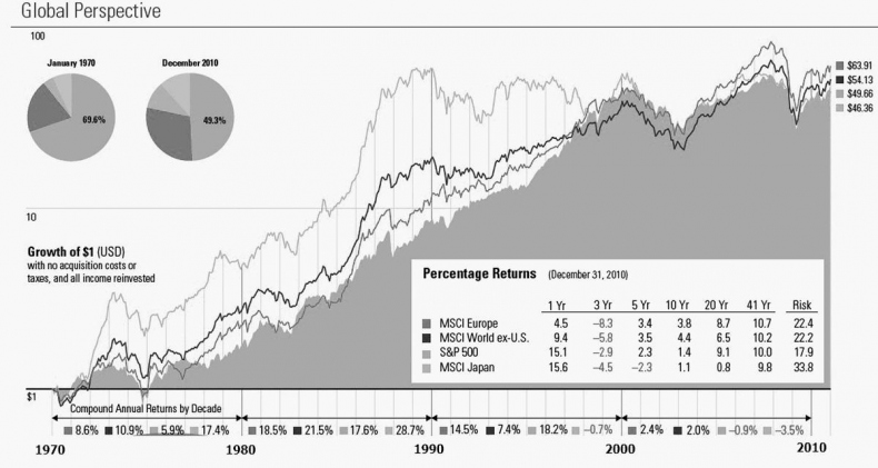 Иллюстрация к книге — Как инвестировать, если в кармане меньше миллиона [i_149.jpg]