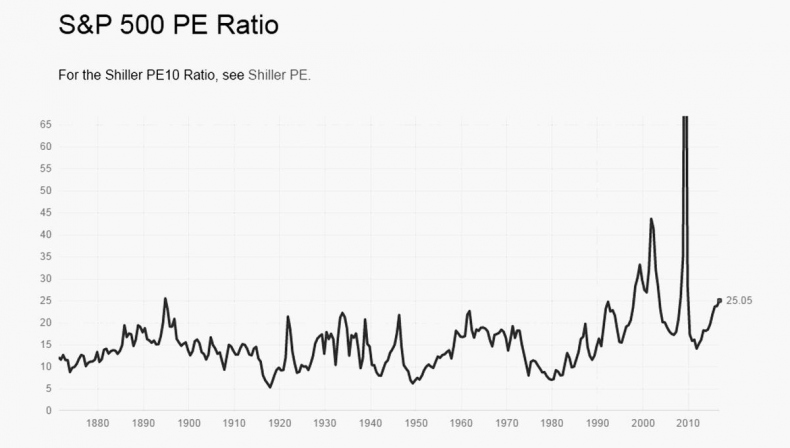 Иллюстрация к книге — Как инвестировать, если в кармане меньше миллиона [i_150.jpg]