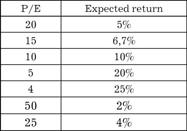 Иллюстрация к книге — Как инвестировать, если в кармане меньше миллиона [i_151.jpg]