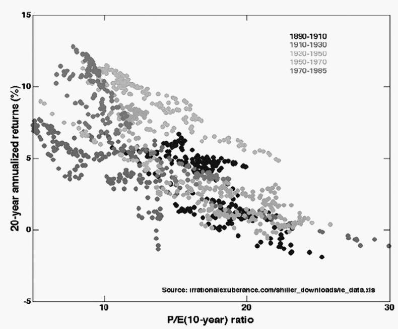 Иллюстрация к книге — Как инвестировать, если в кармане меньше миллиона [i_153.jpg]