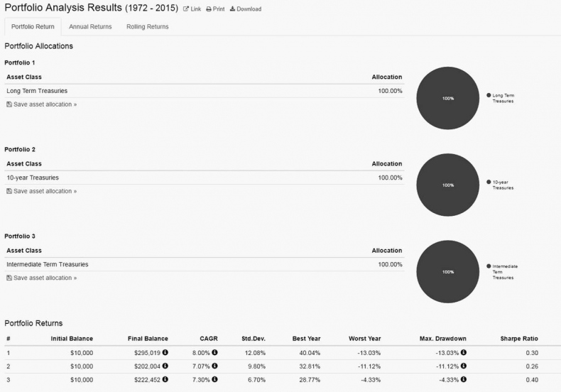 Иллюстрация к книге — Как инвестировать, если в кармане меньше миллиона [i_173.jpg]