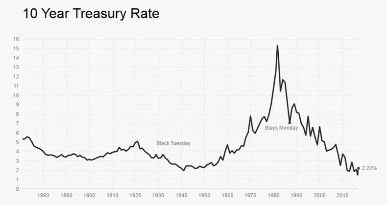 Иллюстрация к книге — Как инвестировать, если в кармане меньше миллиона [i_174.jpg]
